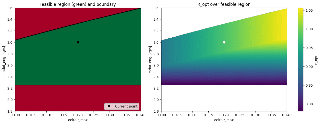 Maximum-power operating-point optimization.